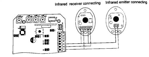 Infrared Connection with Gate Motor