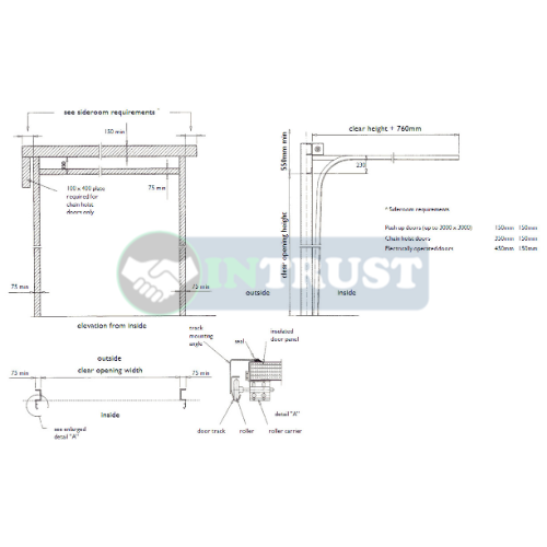 Design of Industrial lifting shutter Design of Industrial lifting shutter
