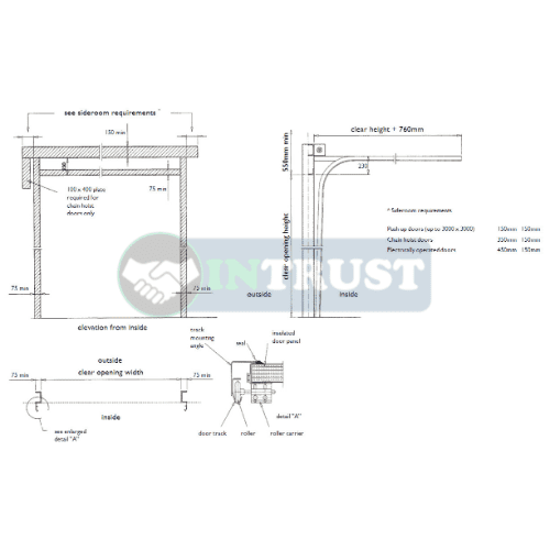 Design of Industrial lifting shutter